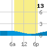 Corpus Christi NAS tide chart for Thursday, October 13, 2022