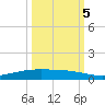 Corpus Christi NAS tide chart for Wednesday, October 5, 2022