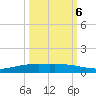 Corpus Christi NAS tide chart for Thursday, October 6, 2022