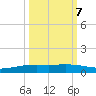 Corpus Christi NAS tide chart for Friday, October 7, 2022