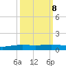 Corpus Christi NAS tide chart for Saturday, October 8, 2022