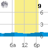 Corpus Christi NAS tide chart for Sunday, October 9, 2022