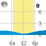 Corpus Christi NAS tide chart for Tuesday, November 8, 2022