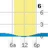Corpus Christi NAS tide chart for Tuesday, December 6, 2022