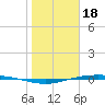 Corpus Christi NAS tide chart for Wednesday, January 18, 2023
