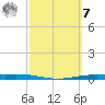 Corpus Christi NAS tide chart for Tuesday, March 7, 2023