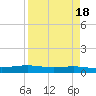 Corpus Christi NAS tide chart for Tuesday, April 18, 2023