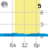 Corpus Christi NAS tide chart for Wednesday, April 5, 2023