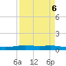 Corpus Christi NAS tide chart for Thursday, April 6, 2023