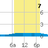 Corpus Christi NAS tide chart for Friday, April 7, 2023
