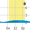 Corpus Christi NAS tide chart for Saturday, April 8, 2023