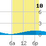 Corpus Christi NAS tide chart for Wednesday, May 10, 2023