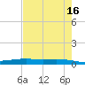 Corpus Christi NAS tide chart for Tuesday, May 16, 2023
