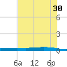 Corpus Christi NAS tide chart for Tuesday, May 30, 2023