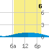 Corpus Christi NAS tide chart for Saturday, May 6, 2023