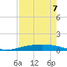 Corpus Christi NAS tide chart for Sunday, May 7, 2023