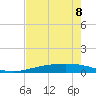 Corpus Christi NAS tide chart for Monday, May 8, 2023