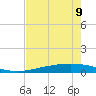Corpus Christi NAS tide chart for Tuesday, May 9, 2023