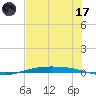 Corpus Christi NAS tide chart for Saturday, June 17, 2023