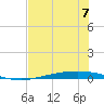 Corpus Christi NAS tide chart for Wednesday, June 7, 2023