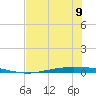 Corpus Christi NAS tide chart for Friday, June 9, 2023