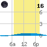Corpus Christi NAS tide chart for Wednesday, August 16, 2023