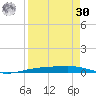 Corpus Christi NAS tide chart for Wednesday, August 30, 2023