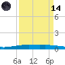 Corpus Christi NAS tide chart for Thursday, September 14, 2023