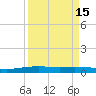 Corpus Christi NAS tide chart for Friday, September 15, 2023