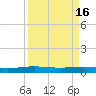 Corpus Christi NAS tide chart for Saturday, September 16, 2023