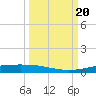 Corpus Christi NAS tide chart for Wednesday, September 20, 2023
