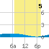 Corpus Christi NAS tide chart for Tuesday, September 5, 2023