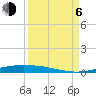 Corpus Christi NAS tide chart for Wednesday, September 6, 2023