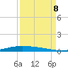 Corpus Christi NAS tide chart for Friday, September 8, 2023