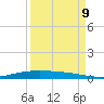 Corpus Christi NAS tide chart for Saturday, September 9, 2023
