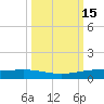 Corpus Christi NAS tide chart for Sunday, October 15, 2023