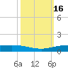 Corpus Christi NAS tide chart for Monday, October 16, 2023