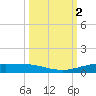 Corpus Christi NAS tide chart for Monday, October 2, 2023