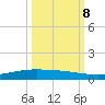 Corpus Christi NAS tide chart for Sunday, October 8, 2023