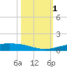 Corpus Christi NAS tide chart for Wednesday, November 1, 2023