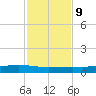 Corpus Christi NAS tide chart for Thursday, November 9, 2023