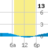 Corpus Christi NAS tide chart for Wednesday, December 13, 2023