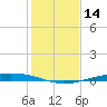 Corpus Christi NAS tide chart for Thursday, December 14, 2023