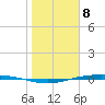 Corpus Christi NAS tide chart for Monday, January 8, 2024