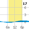 Corpus Christi NAS tide chart for Saturday, February 17, 2024