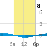 Corpus Christi NAS tide chart for Thursday, February 8, 2024