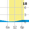 Corpus Christi NAS tide chart for Monday, March 18, 2024