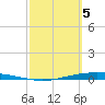 Corpus Christi NAS tide chart for Tuesday, March 5, 2024