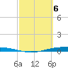 Corpus Christi NAS tide chart for Wednesday, March 6, 2024