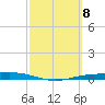 Corpus Christi NAS tide chart for Friday, March 8, 2024
